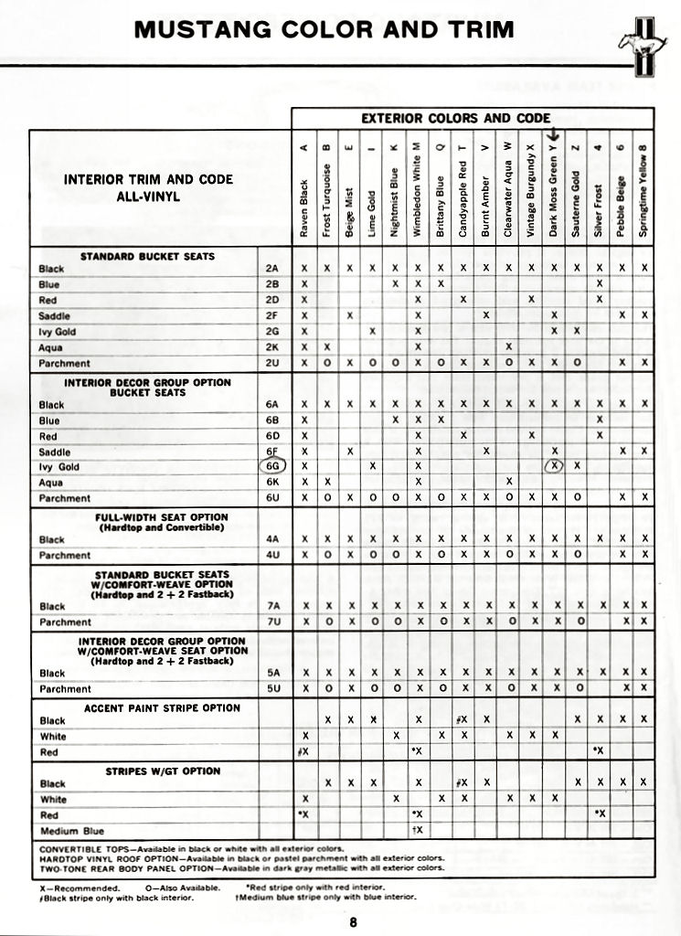 n_1967 Ford Mustang Facts Booklet-08.jpg